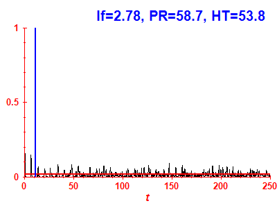 Survival probability